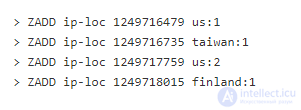 Redis Indexing Patterns