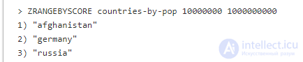 Redis Indexing Patterns