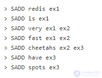 Redis Indexing Patterns