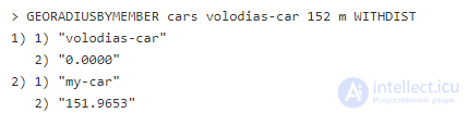 Redis Indexing Patterns