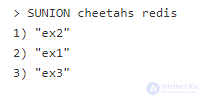 Redis Indexing Patterns