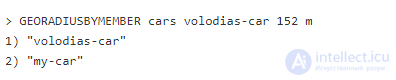 Redis Indexing Patterns