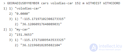 Redis Indexing Patterns