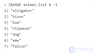 Redis Indexing Patterns