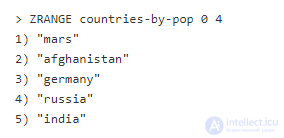Redis Indexing Patterns