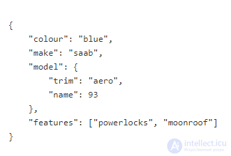 Redis Interaction Patterns