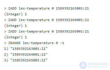 Redis Time Series, Bloom Filter, Counters, HyperLogLog and Lua