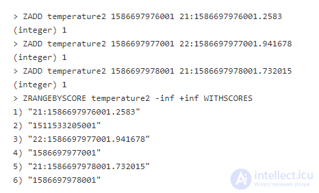 Redis Time Series, Bloom Filter, Counters, HyperLogLog and Lua