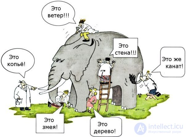 Pragmatism as a Direction in Philosophy: Concept and Critique