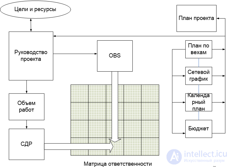 The Work Breakdown Structure (WBS), with Examples