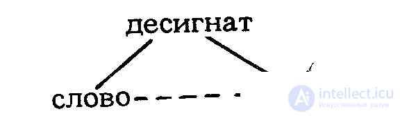 The Meaning of Lexical Units: Word Meaning, Its Aspects and Types