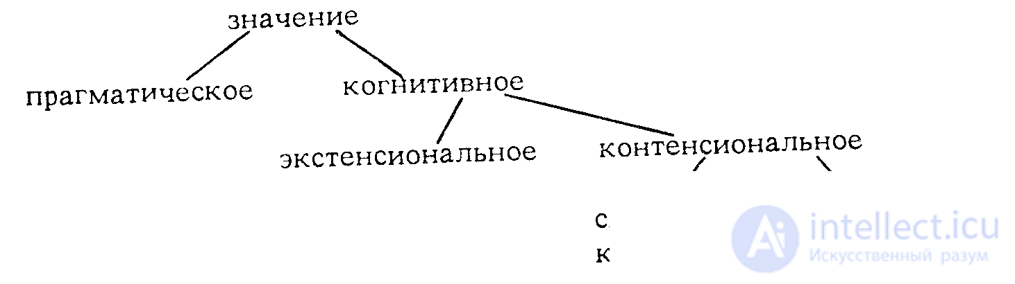 The Meaning of Lexical Units: Word Meaning, Its Aspects and Types
