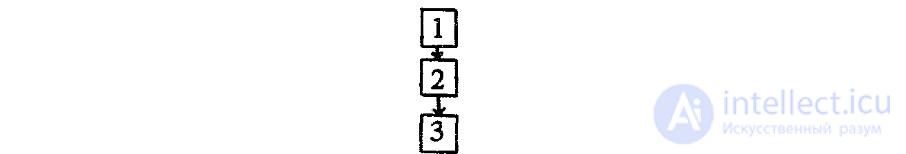Polysemy: Semantic Ambiguity, Its Types and Semantic Change