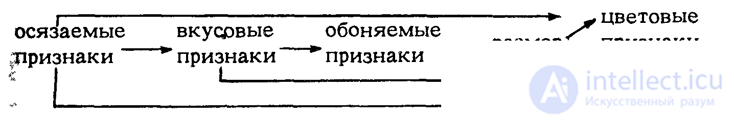 Polysemy: Semantic Ambiguity, Its Types and Semantic Change