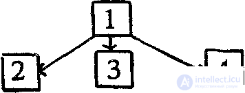 Polysemy: Semantic Ambiguity, Its Types and Semantic Change