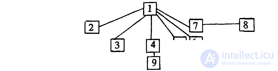 Polysemy: Semantic Ambiguity, Its Types and Semantic Change