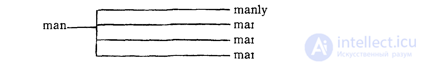 Word-Formation and the Morphemic Structure of the English Word: Derivational Synthesis and Morphemic Analysis