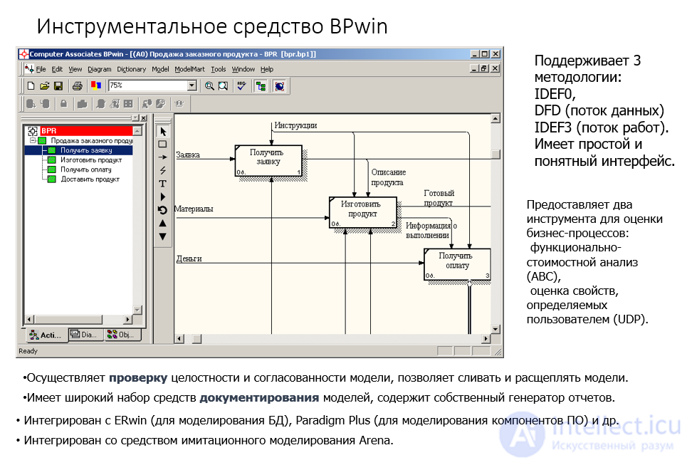 Business Process Modeling: Basic Concepts and History