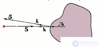 Metamaterials