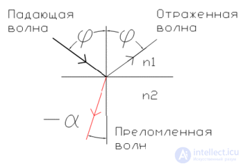 Metamaterials
