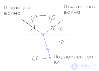 Metamaterials