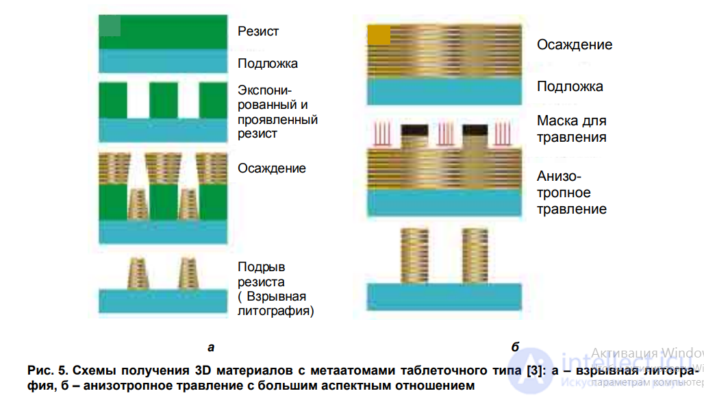 Nanostructures and Nanotechnology in Electronics