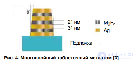 Nanostructures and Nanotechnology in Electronics