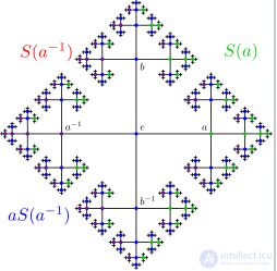 The Banach-Tarski Paradox