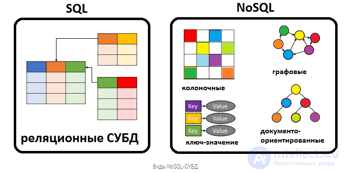 NoSQL (not only SQL)