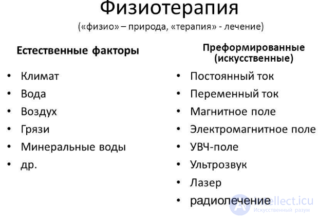 Classification of methods and means for therapy. General fundamentals of physiotherapy