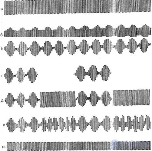 4. Devices and systems for exposure to electric current of various frequencies (fluctuorization, amplipulse therapy, electrosleep).