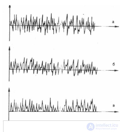 4. Devices and systems for exposure to electric current of various frequencies (fluctuorization, amplipulse therapy, electrosleep).