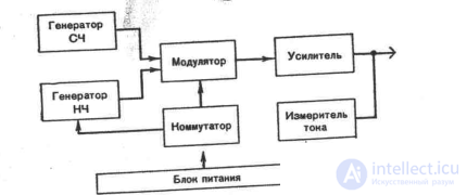 4. Devices and systems for exposure to electric current of various frequencies (fluctuorization, amplipulse therapy, electrosleep).