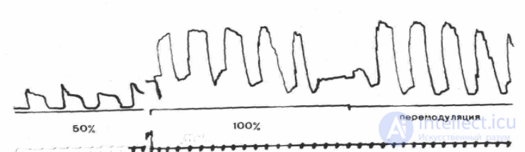 4. Devices and systems for exposure to electric current of various frequencies (fluctuorization, amplipulse therapy, electrosleep).