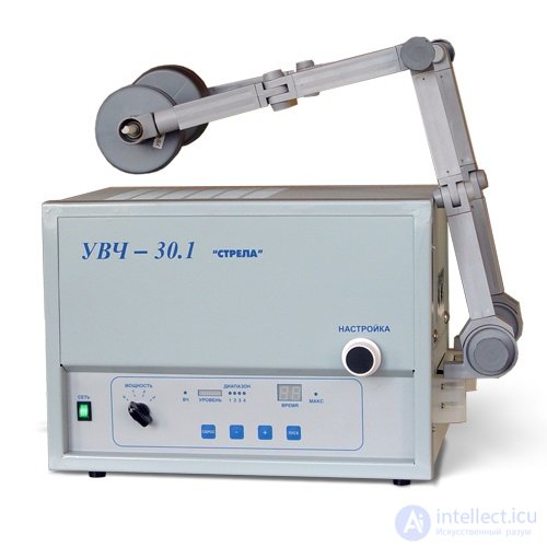 5. Therapeutic methods based on the use of high-frequency currents, devices and systems for exposure to HF, UHF and microwave radiation. Darsonvalization