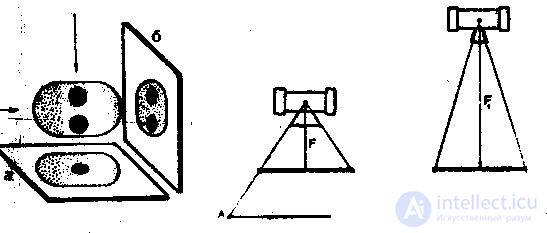 6. Devices and systems for exposure to X-ray and radioisotope radiation.