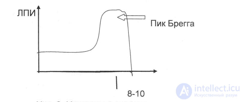 6. Devices and systems for exposure to X-ray and radioisotope radiation.