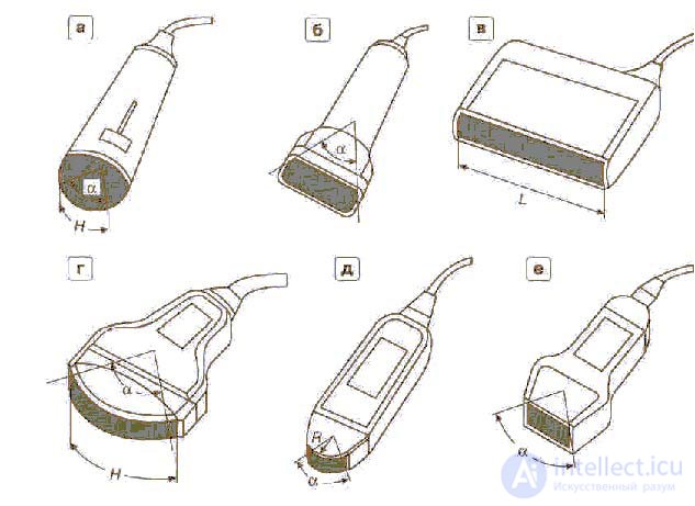 7 Ultrasound Therapy Devices, Ultrasonography, Lithotripsy