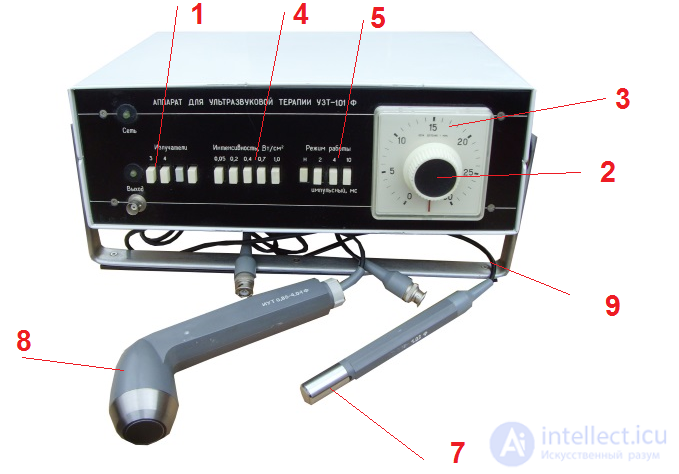 7 Ultrasound Therapy Devices, Ultrasonography, Lithotripsy