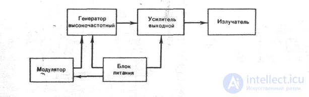 7 Ultrasound Therapy Devices, Ultrasonography, Lithotripsy