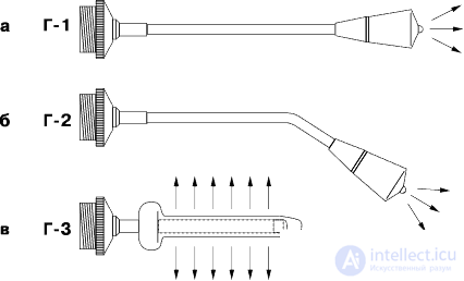 9. Physical rationale and methodology of laser therapy procedures. Laser therapy equipment.