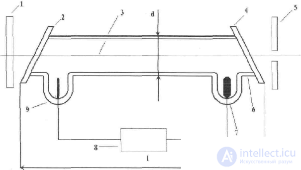 9. Physical rationale and methodology of laser therapy procedures. Laser therapy equipment.