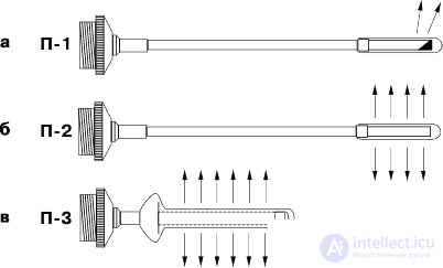 9. Physical rationale and methodology of laser therapy procedures. Laser therapy equipment.