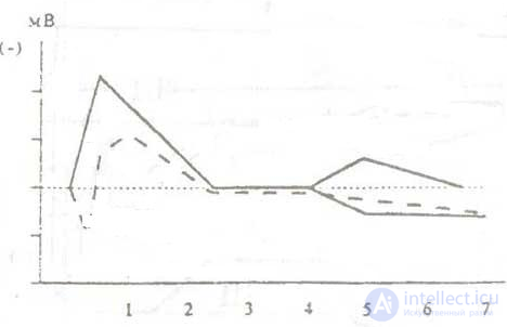 10. Systems for psychophysical and psychophysiological research. Systems for psychological research