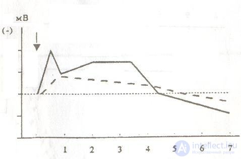 10. Systems for psychophysical and psychophysiological research. Systems for psychological research