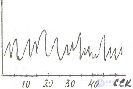 10. Systems for psychophysical and psychophysiological research. Systems for psychological research
