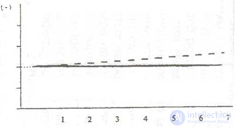 10. Systems for psychophysical and psychophysiological research. Systems for psychological research