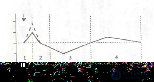 10. Systems for psychophysical and psychophysiological research. Systems for psychological research