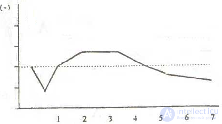 10. Systems for psychophysical and psychophysiological research. Systems for psychological research