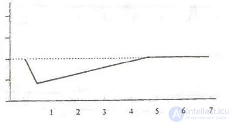 10. Systems for psychophysical and psychophysiological research. Systems for psychological research
